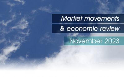 Market Movements & Review Video – November 2023